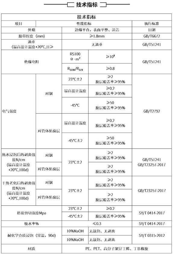 粘弹体防腐胶带技术指标